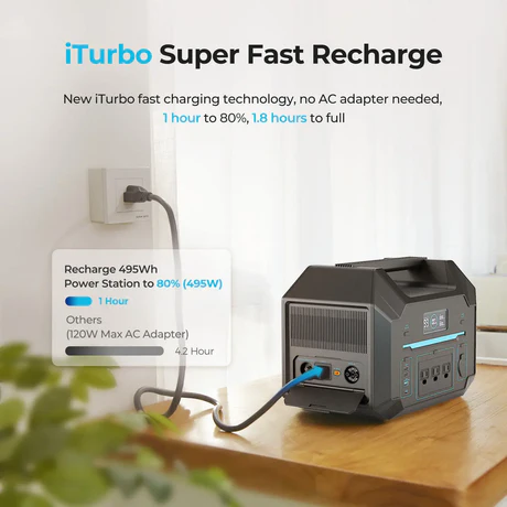 Renogy Lycan 5000 portable power station