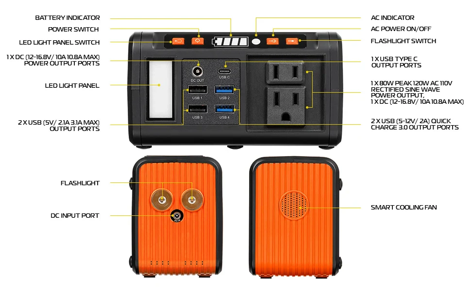 ROCKSOLAR Weekender MAX portable power station